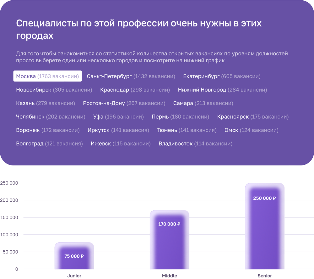 Подскажет в каком регионе наиболее востребована профессия